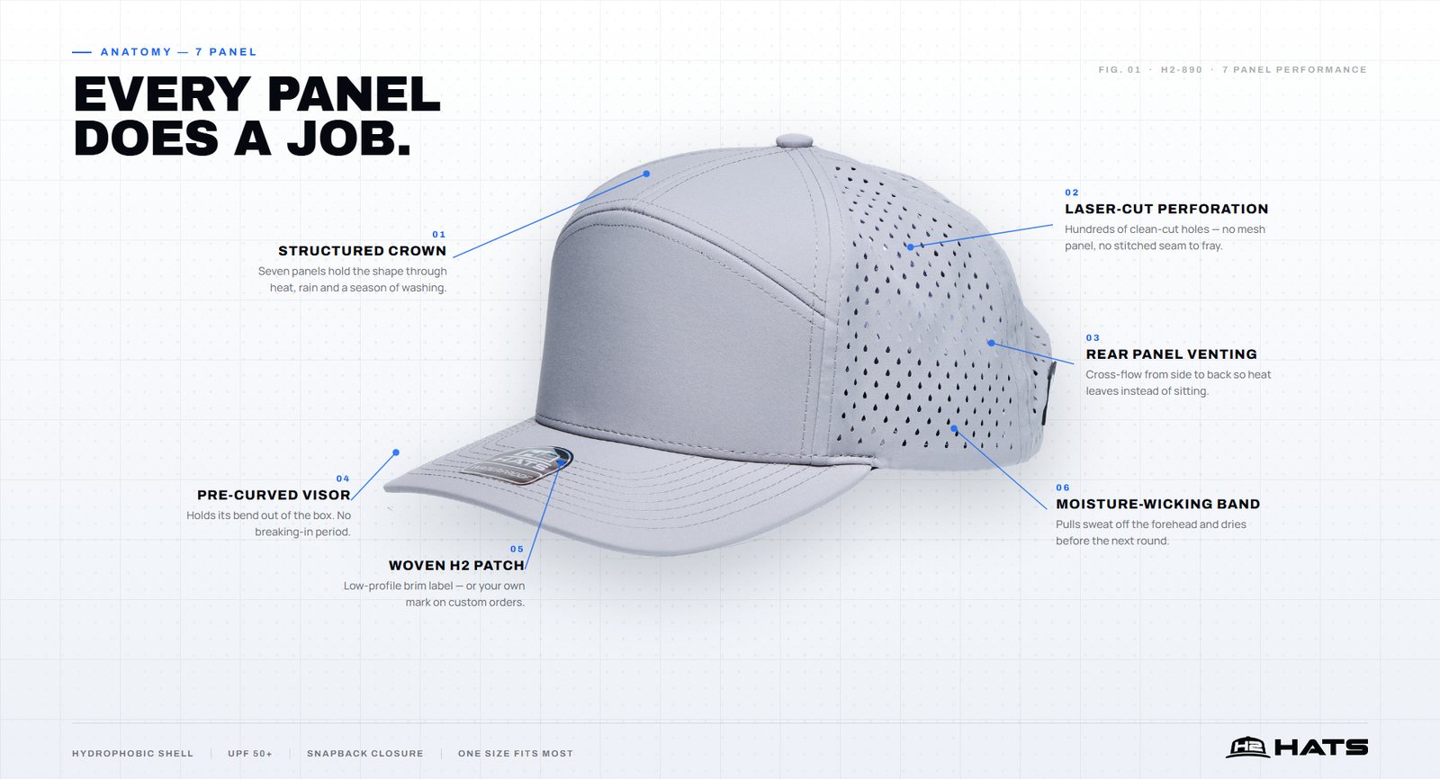 Anatomy of the 7 Panel — structured crown, laser-cut perforation, rear venting, pre-curved visor, woven patch, moisture-wicking band